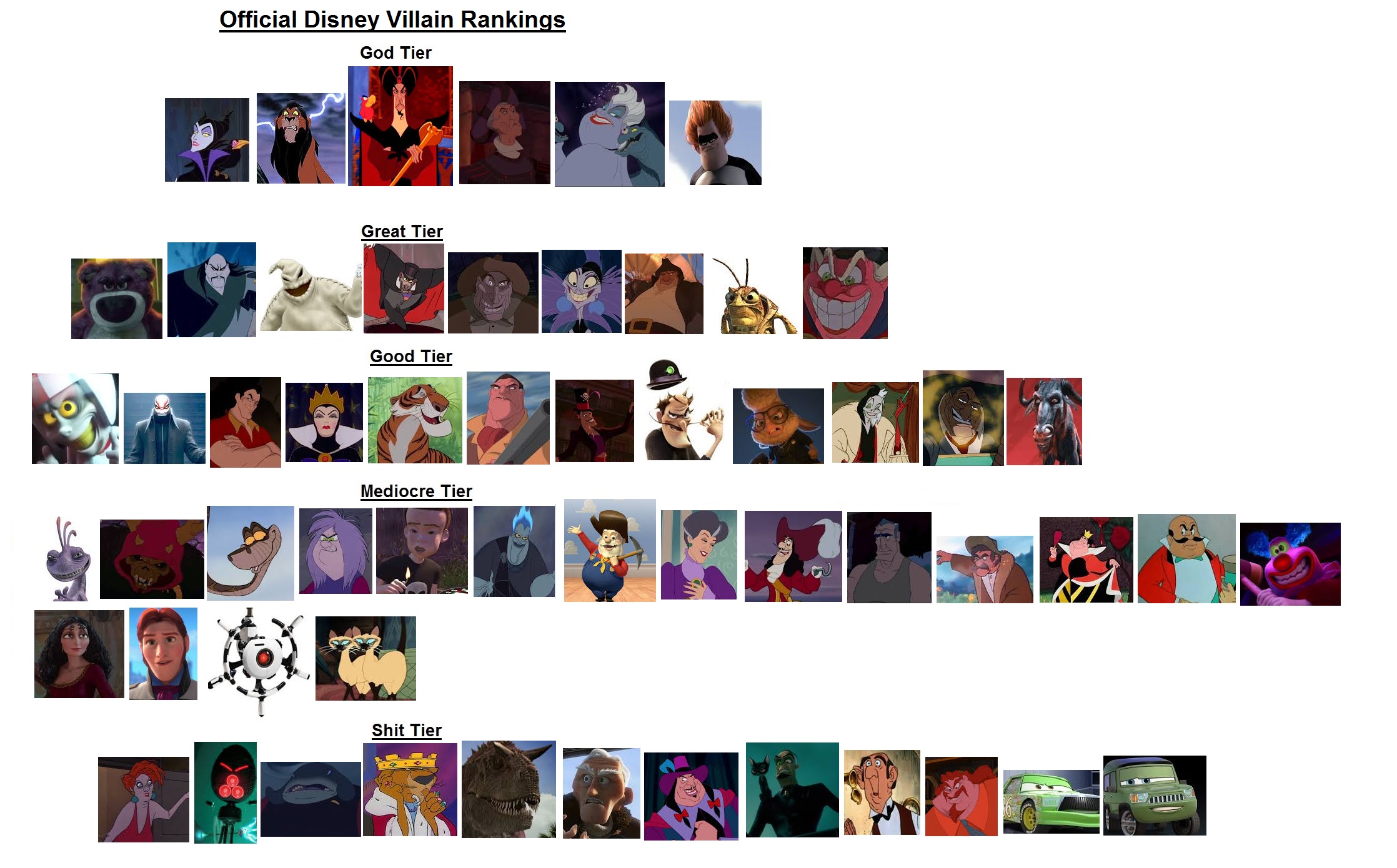 Disney And Pixar Villains Tier List - BEST GAMES WALKTHROUGH